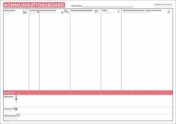 Kommunikations­board