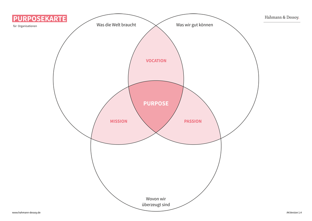 HD Purposekarte Organisationen A4